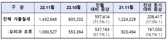 <환경부>
